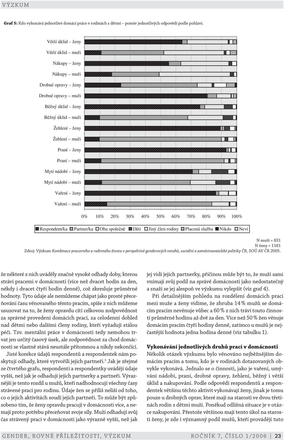 nádobí muži Va ení ženy Va ení muži 0% 10% 20% 30% 40% 50% 60% 70% 80% 90% 100% Respondent/ka Partner/ka Oba spole n D ti Jiný len rodiny Placená služba Nikdo Neví N muži = 831 N ženy = 1161 že