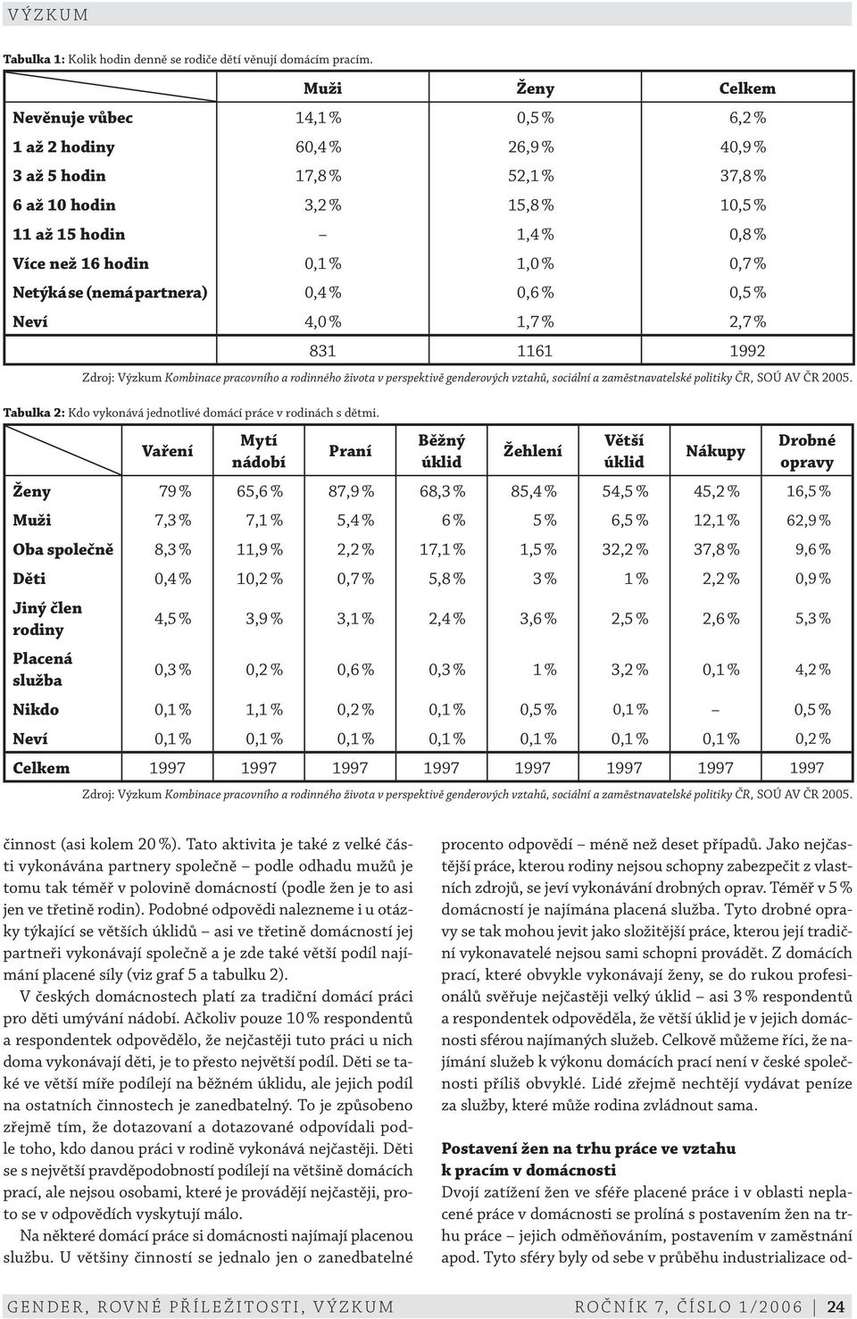 0,1 % 1,0 % 0,7 % Netýká se (nemá partnera) 0,4 % 0,6 % 0,5 % Neví 4,0 % 1,7 % 2,7 % 831 1161 1992 Tabulka 2: Kdo vykonává jednotlivé domácí práce v rodinách s dětmi.