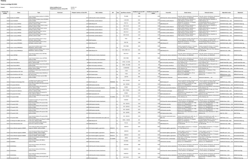 středisko SPP Zdroj Specifikace uchazeče Nabídková cena bez DPH - kus Nabídková cena bez DPH - celkem Pracoviště: Dodací adresa: Fakturační adresa: Odpovědná osoba: Objednatel: 45255 Brother