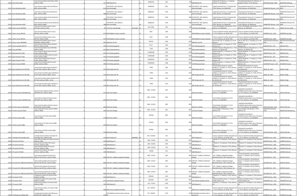 45191 Xerox WorkCentre 6605 toner černý do tiskárny Xerox WorkCentre 3724 RCPTM - Odd. Optické a 6605, výtěžnost 8000s. 2 6314 foton.technologie 30 106R02236 2947 5894 3724 RCPTM - Odd.