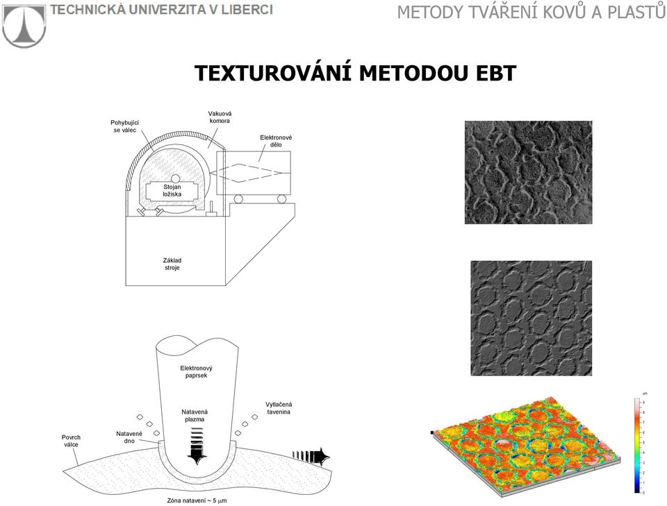 stroje Elektronový paprsek Natavená plazma