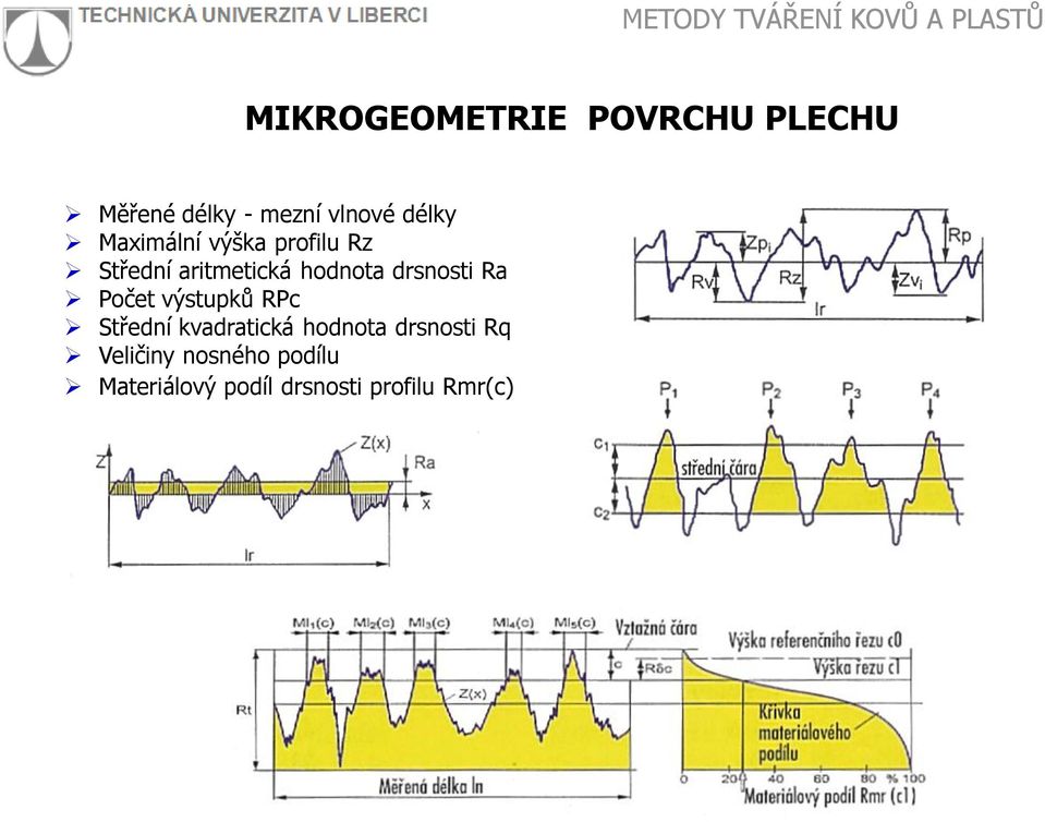 Ra Počet výstupků RPc Střední kvadratická hodnota drsnosti Rq