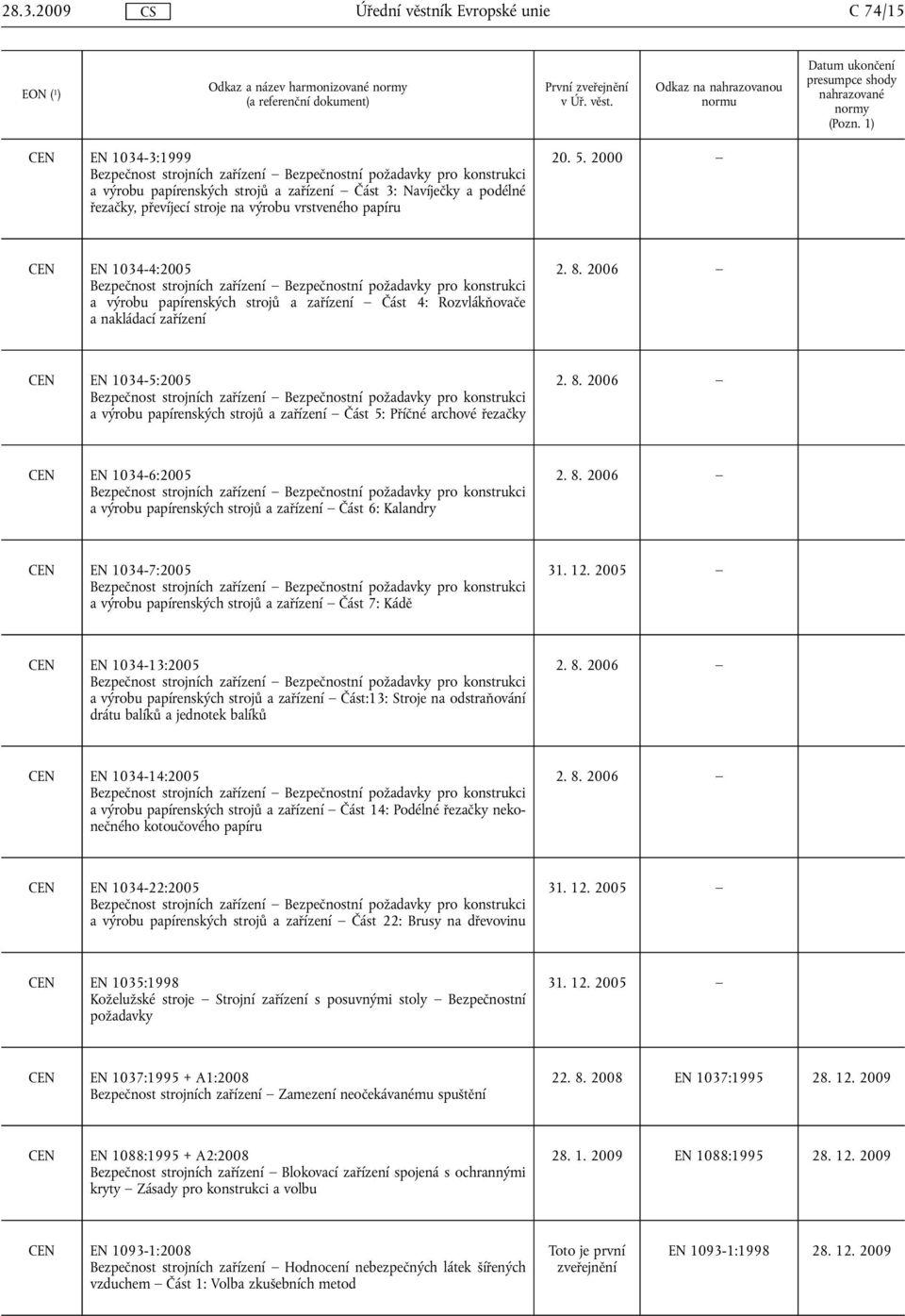 2000 CEN EN 1034-4:2005 Bezpečnost strojních zařízení Bezpečnostní požadavky pro konstrukci a výrobu papírenských strojů a zařízení Část 4: Rozvlákňovače a nakládací zařízení 2. 8.
