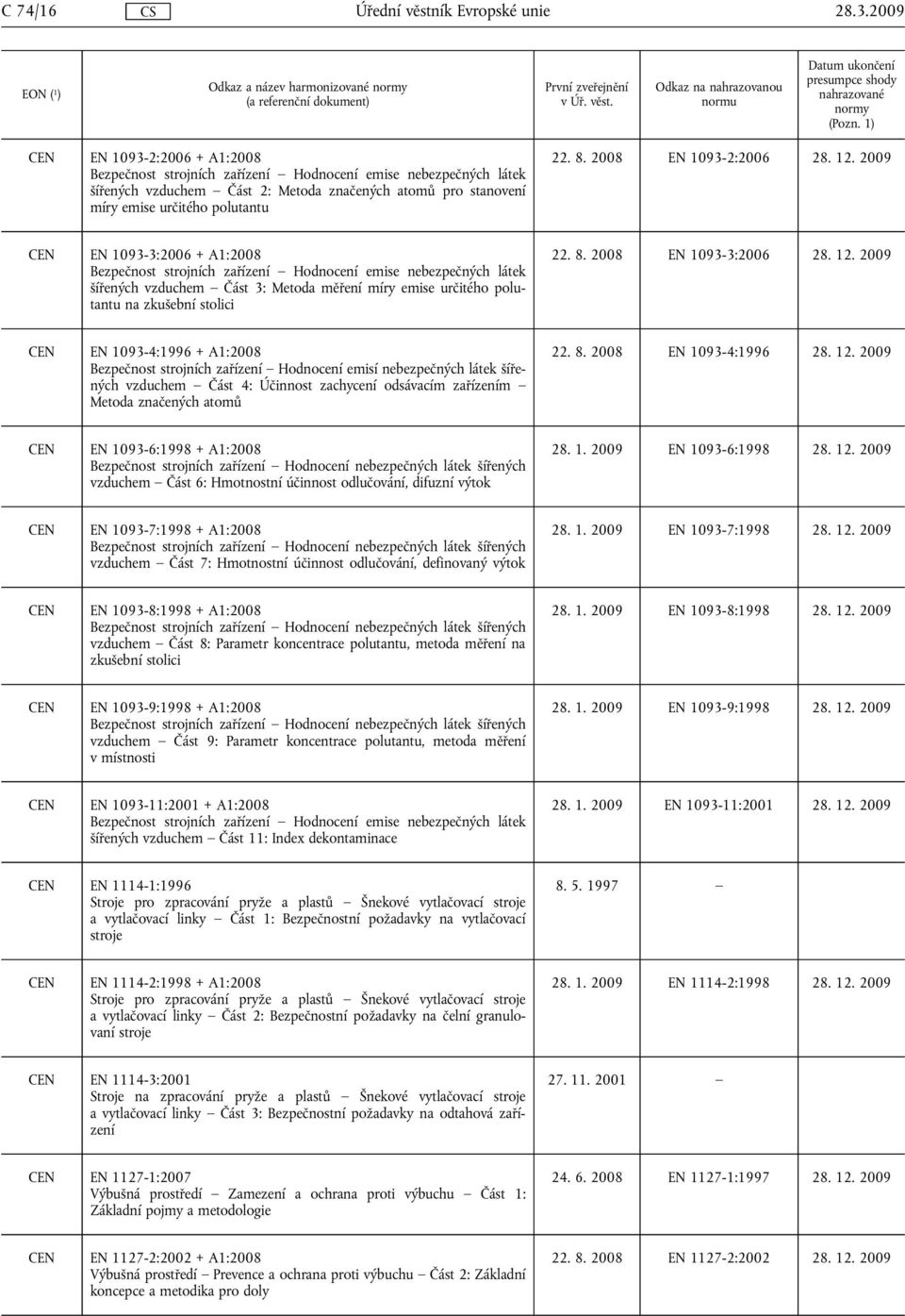 2009 CEN EN 1093-3:2006 + A1:2008 Bezpečnost strojních zařízení Hodnocení emise nebezpečných látek šířených vzduchem Část 3: Metoda měření míry emise určitého polutantu na zkušební stolici 22. 8.