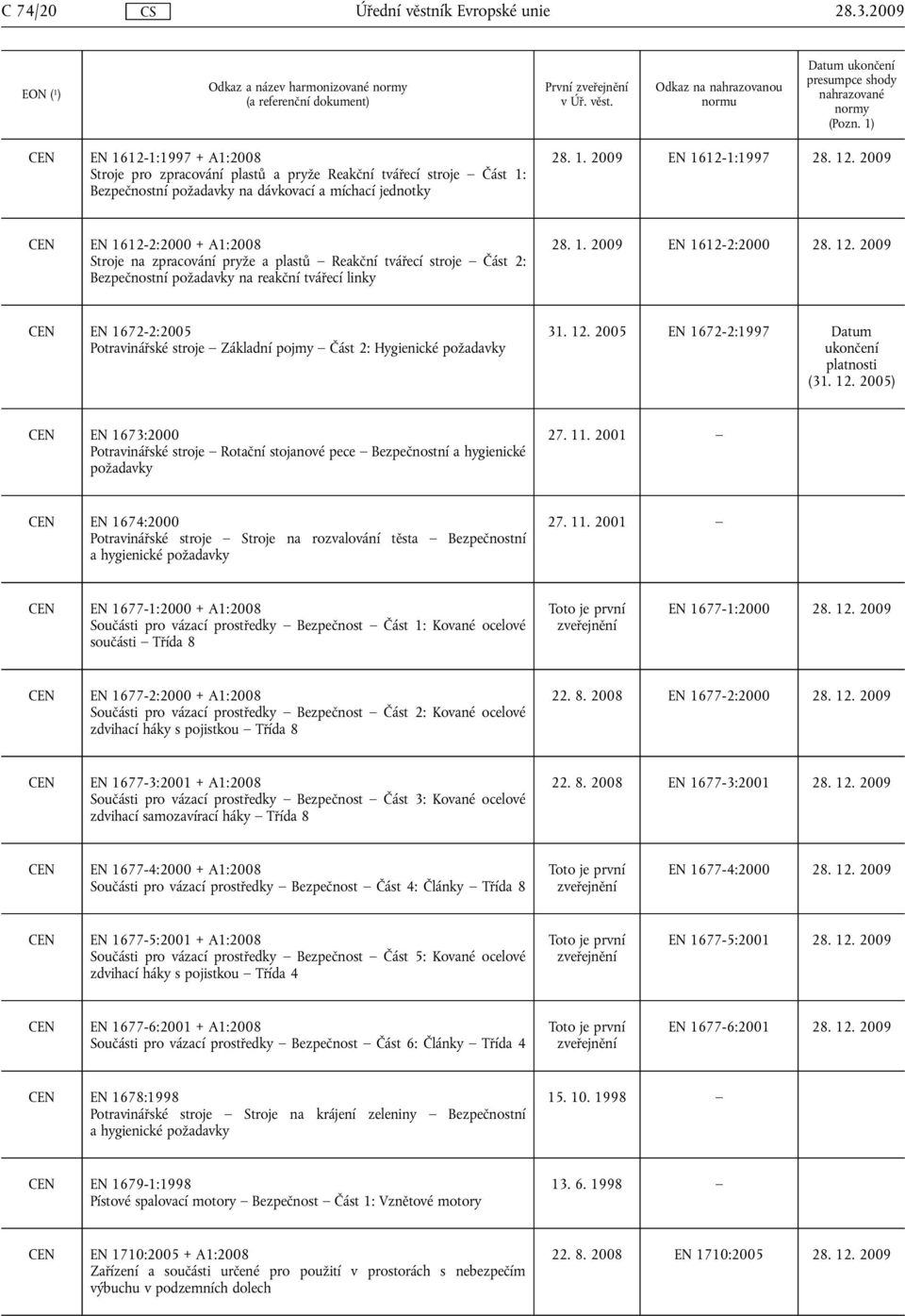 12. 2009 CEN EN 1672-2:2005 Potravinářské stroje Základní pojmy Část 2: Hygienické požadavky 31. 12.