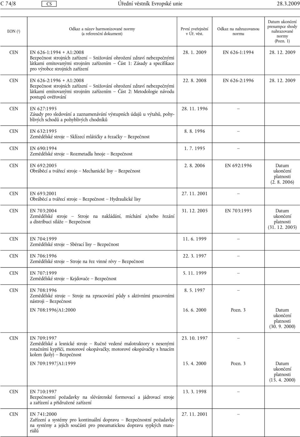 návodu postupů ověřování CEN EN 627:1995 Zásady pro sledování a zaznamenávání výstupních údajů u výtahů, pohyblivých schodů a pohyblivých chodníků CEN EN 632:1995 Zemědělské stroje Sklízecí mlátičky