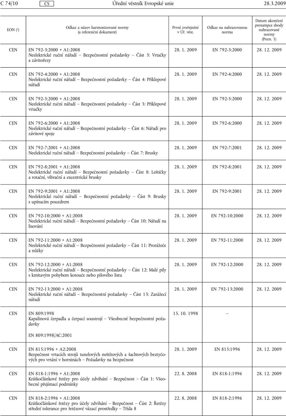 2009 CEN EN 792-5:2000 + A1:2008 Neelektrické ruční nářadí Bezpečnostní požadavky Část 5: Příklepové vrtačky 28. 1. 2009 EN 792-5:2000 28. 12.