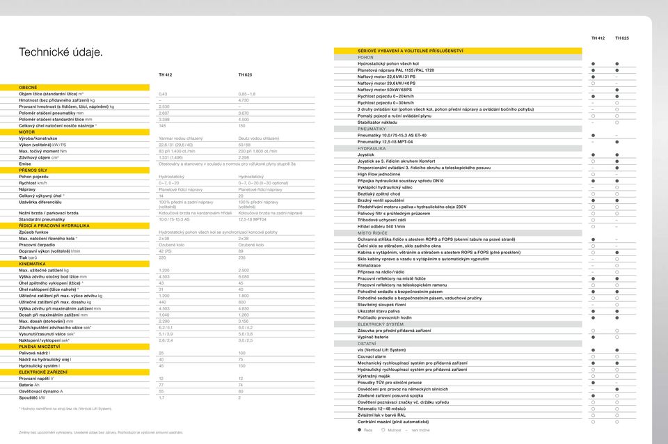 500 Celkový úhel natočení nosiče nástroje 148 150 MOTOR Výroba / konstrukce Yanmar vodou chlazený Deutz vodou chlazený Výkon (volitelně) kw / PS 22,6 / 31 (29,6 / 40) 50 / 68 Max.