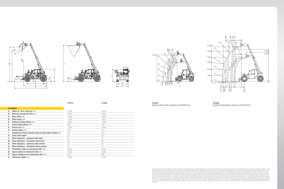 300 B Délka se standardní lžící mm 3.879 4.958 C Max. šířka mm 1.560 1.960 D Šířka stopy mm 1.296 1.660 E Výška ke střeše kabiny mm 1.940 1.980 F Vnitřní šířka kabiny mm 662 825 G Rozvor kol mm 1.