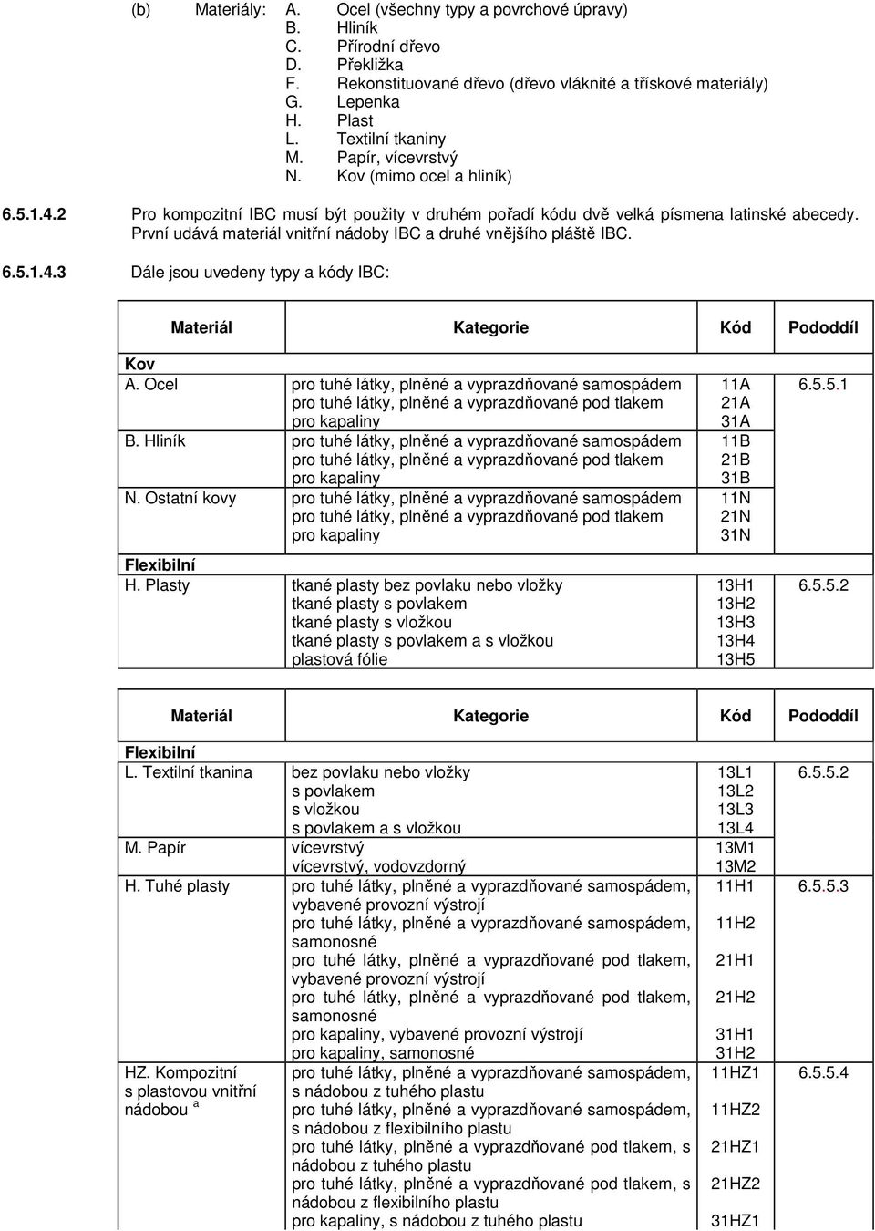 První udává materiál vnitřní nádoby IBC a druhé vnějšího pláště IBC. 6.5.1.4.3 Dále jsou uvedeny typy a kódy IBC: Materiál Kategorie Kód Pododdíl Kov A.