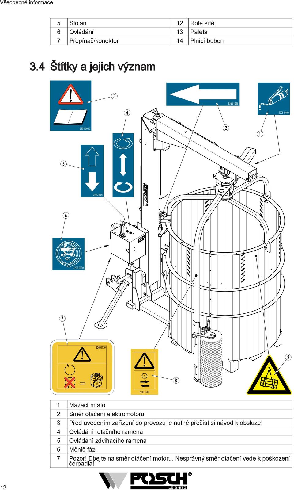 místo 2 Směr otáčení elektromotoru 3 Před uvedením zařízení do provozu je nutné přečíst si návod k obsluze!