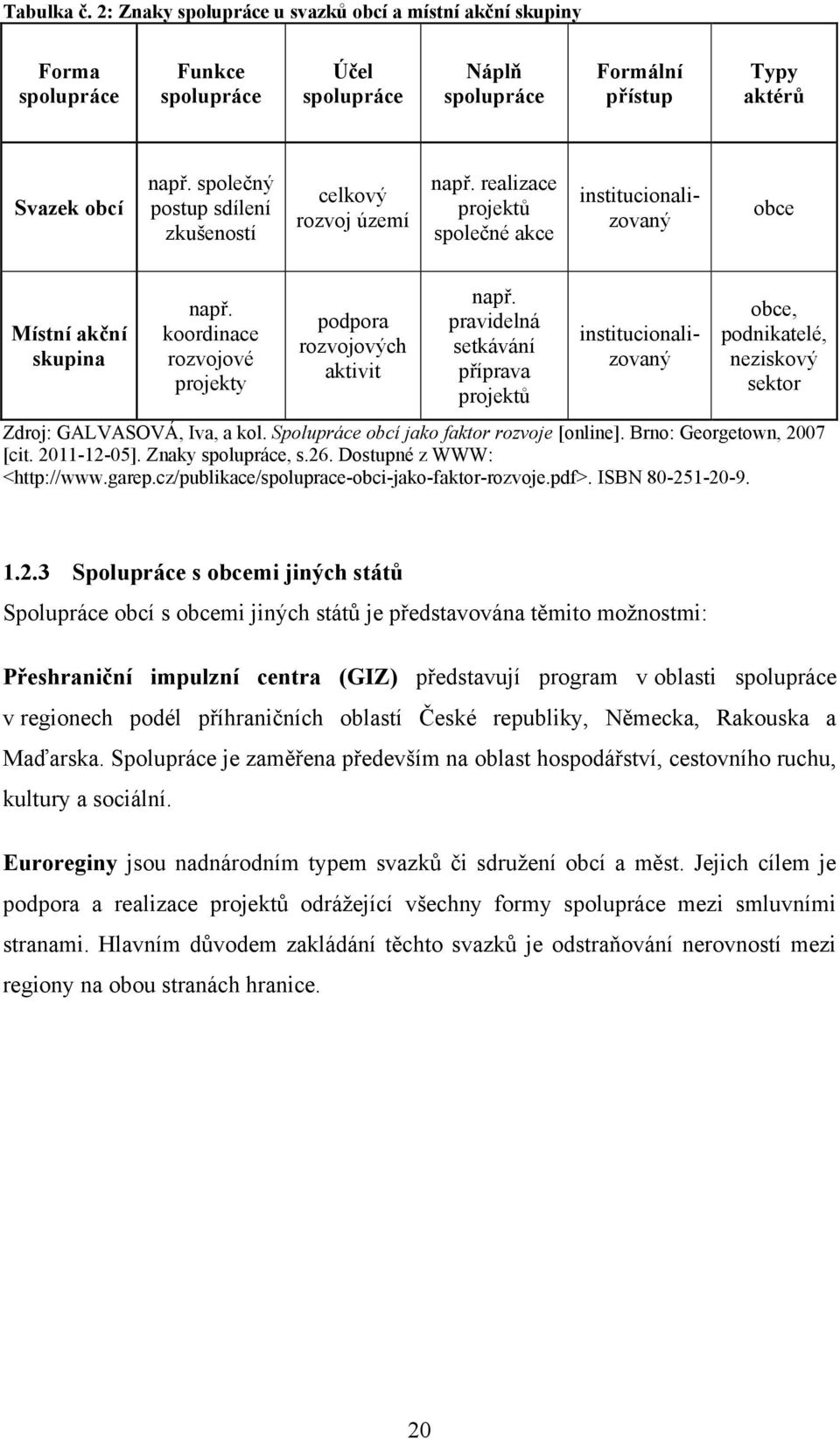 koordinace rozvojové projekty podpora rozvojových aktivit např. pravidelná setkávání příprava projektů institucionalizovaný obce, podnikatelé, neziskový sektor Zdroj: GALVASOVÁ, Iva, a kol.