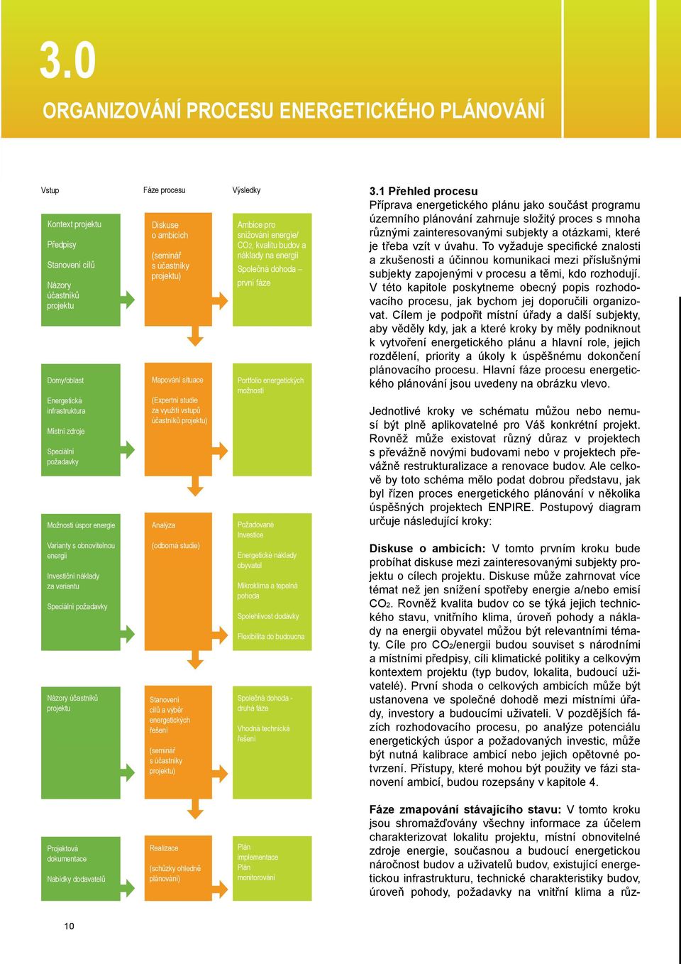 with s účstníky Společná costs dohod stkeholders) projektu) Jot greement - Stkeholder Názory první fáze účstníků first stge views projektu Houses Domy/oblst / Are Inventory Mpování situce phse