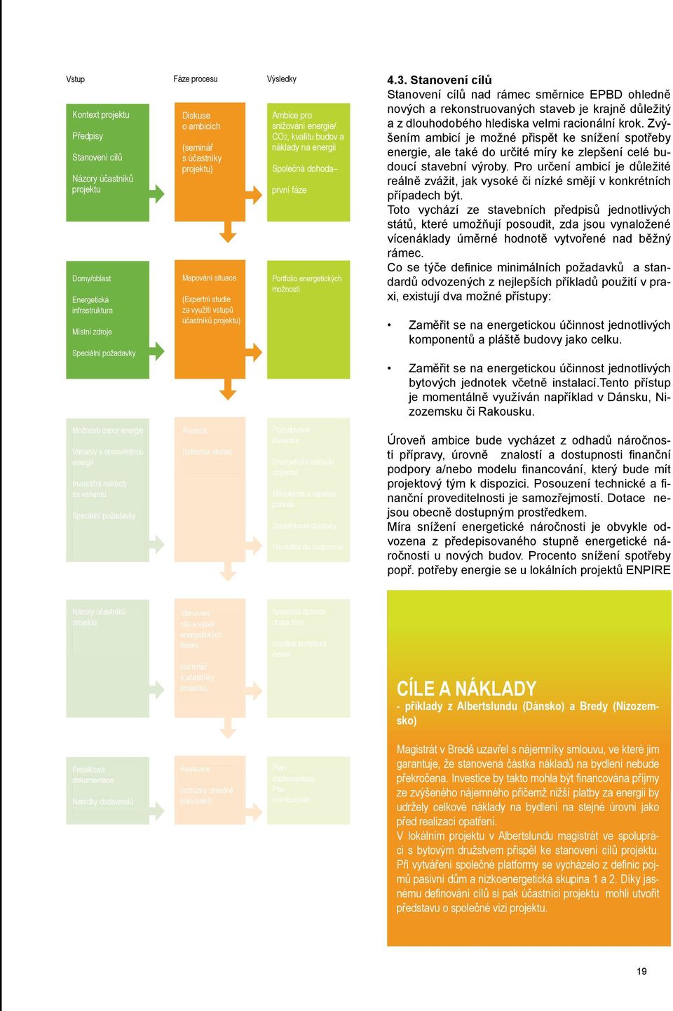 Project Kontext projektu context Discussg Diskuse Ambitions Ambice pro for mbitions o mbicích snižování / CO energie/ 2 z dlouhodobého utmost relevnce hledisk velmi rcionální long term krok.