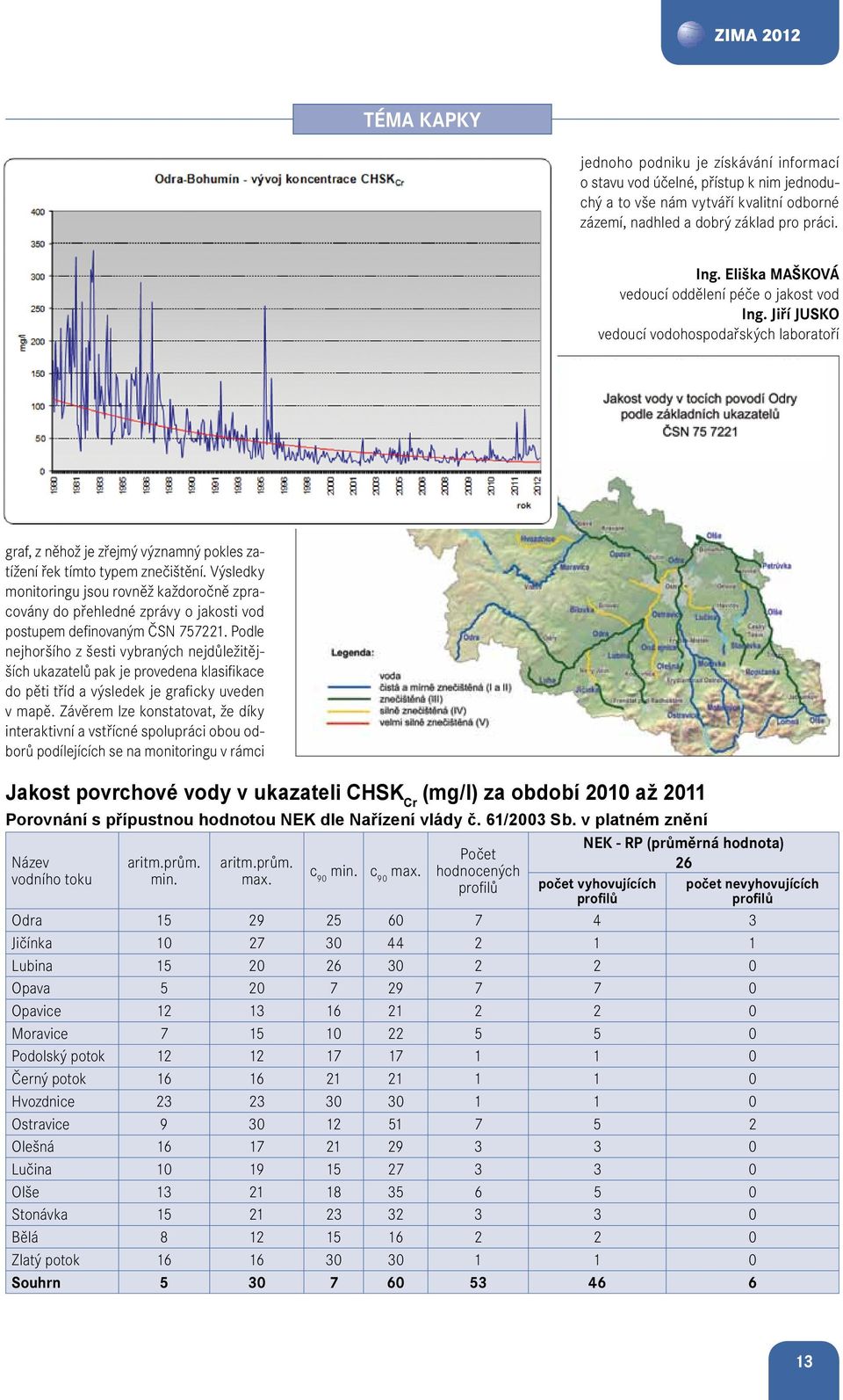 Výsledky monitoringu jsou rovněž každoročně zpracovány do přehledné zprávy o jakosti vod postupem definovaným ČSN 757221.