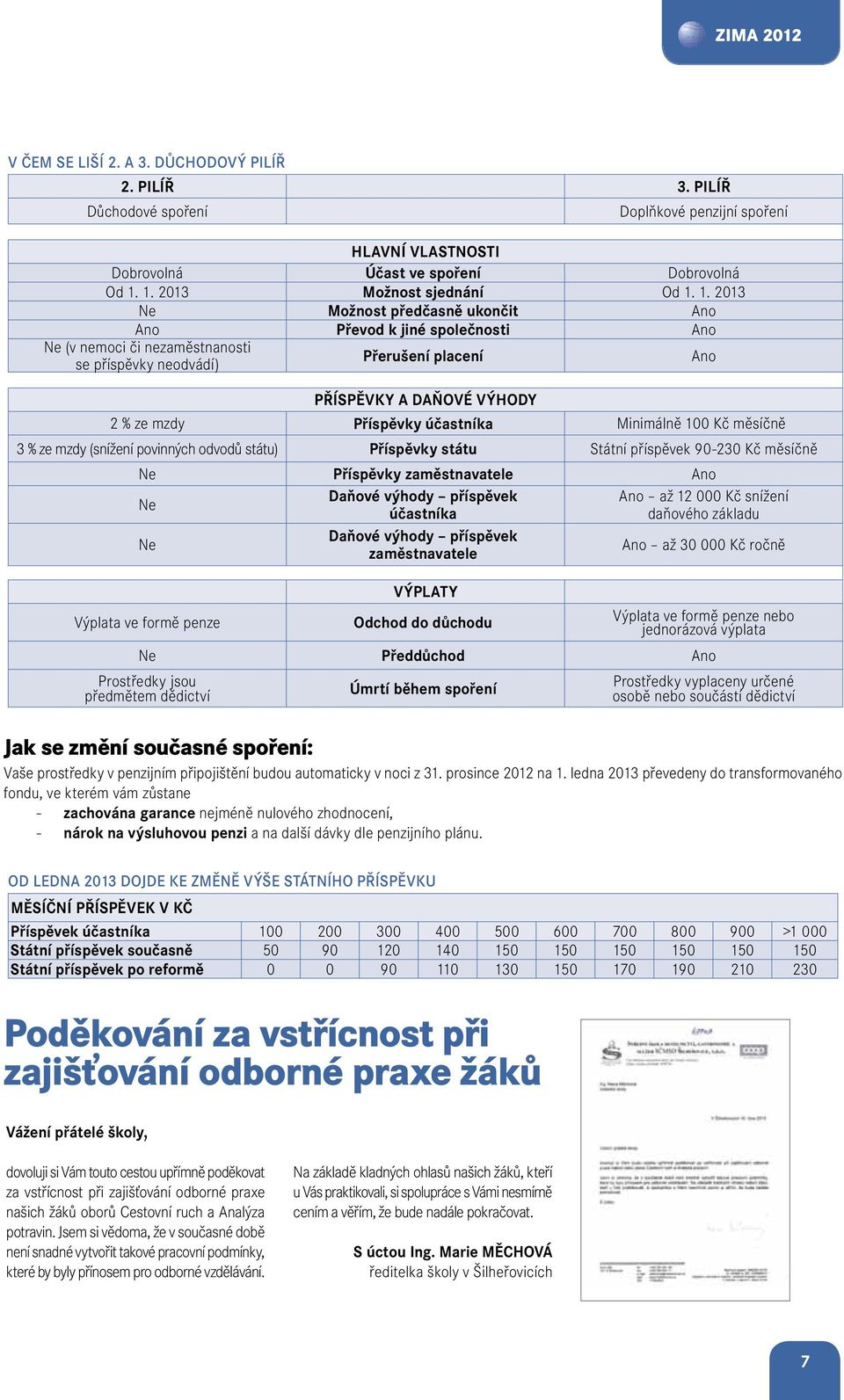 1. 2013 Ne Možnost předčasně ukončit Ano Ano Převod k jiné společnosti Ano Ne (v nemoci či nezaměstnanosti se příspěvky neodvádí) Přerušení placení Ano Příspěvky a daňové výhody 2 % ze mzdy Příspěvky