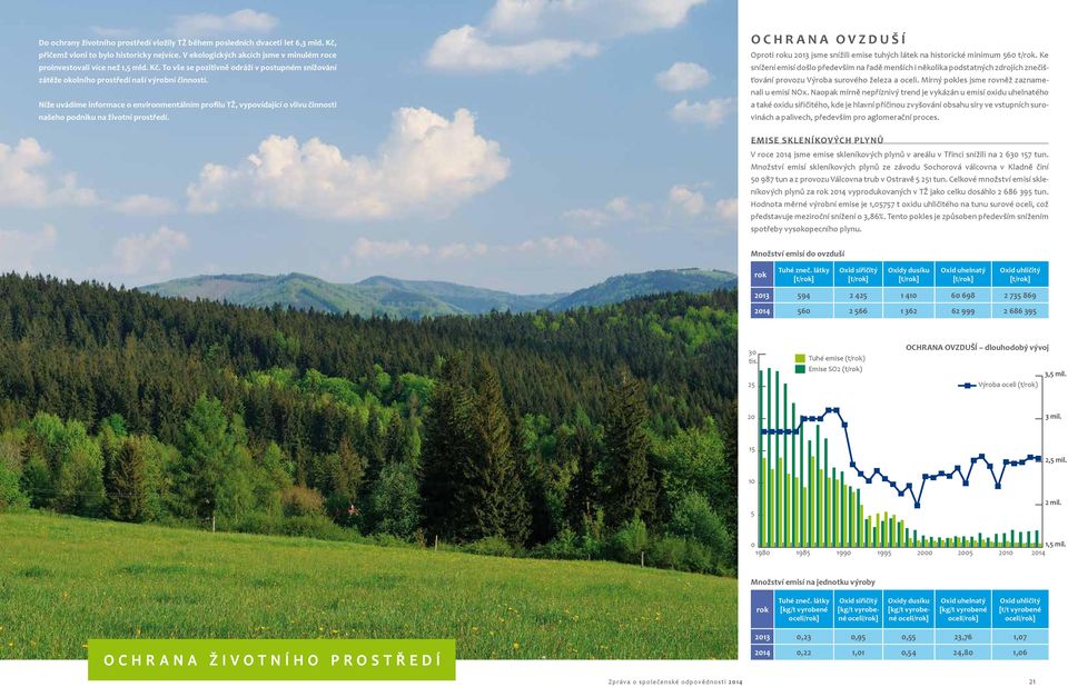 Níže uvádíme informace o environmentálním profilu TŽ, vypovídající o vlivu činnosti našeho podniku na životní prostředí.