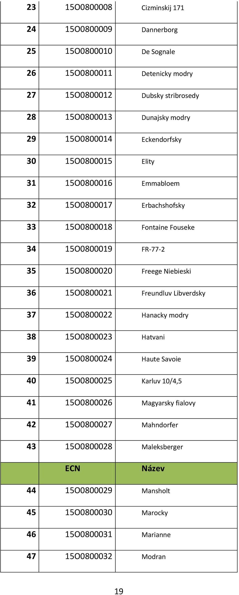 Freege Niebieski 36 21 Freundluv Libverdsky 37 22 Hanacky modry 38 23 Hatvani 39 24 Haute Savoie 40 25 Karluv 10/4,5 41