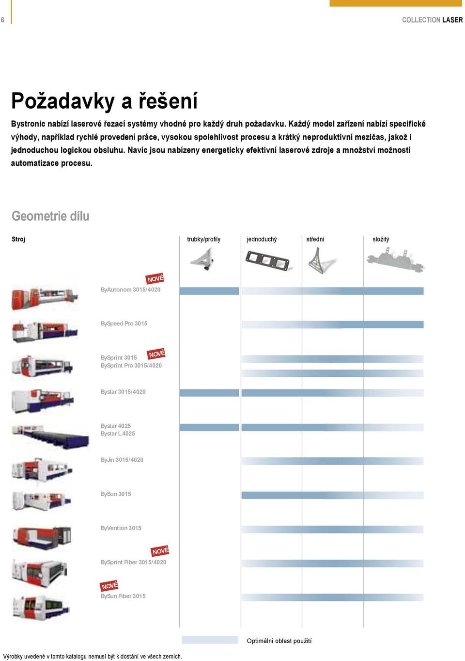 Navíc jsou nabízeny energeticky efektivní laserové zdroje a množství možností automatizace procesu.