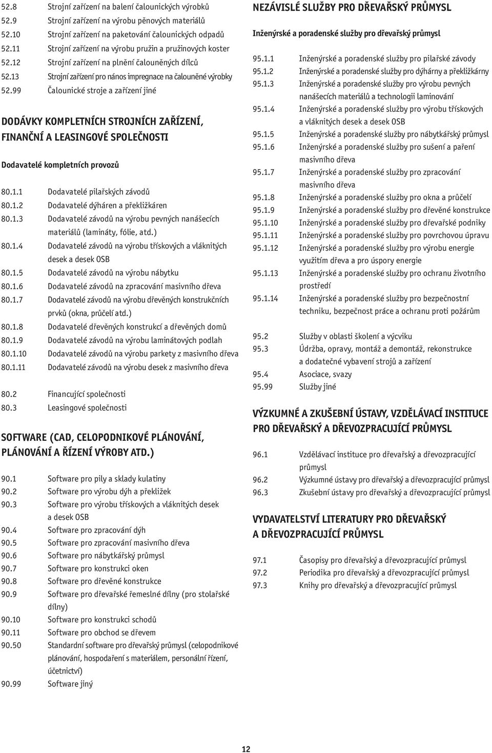 99 Čalounické stroje a zařízení jiné DODÁVKY KOMPLETNÍCH STROJNÍCH ZAŘÍZENÍ, FINANČNÍ A LEASINGOVÉ SPOLEČNOSTI Dodavatelé kompletních provozů 80.1.1 Dodavatelé pilařských závodů 80.1.2 Dodavatelé dýháren a překližkáren 80.