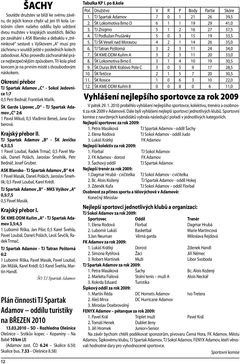 Tři kola před koncem je na prvním místě s dvoubodovým náskokem. Okresní přebor TJ Spartak Adamov C - Sokol Jedovnice 1:7 0,5 Petr Bednář, František Mařík.