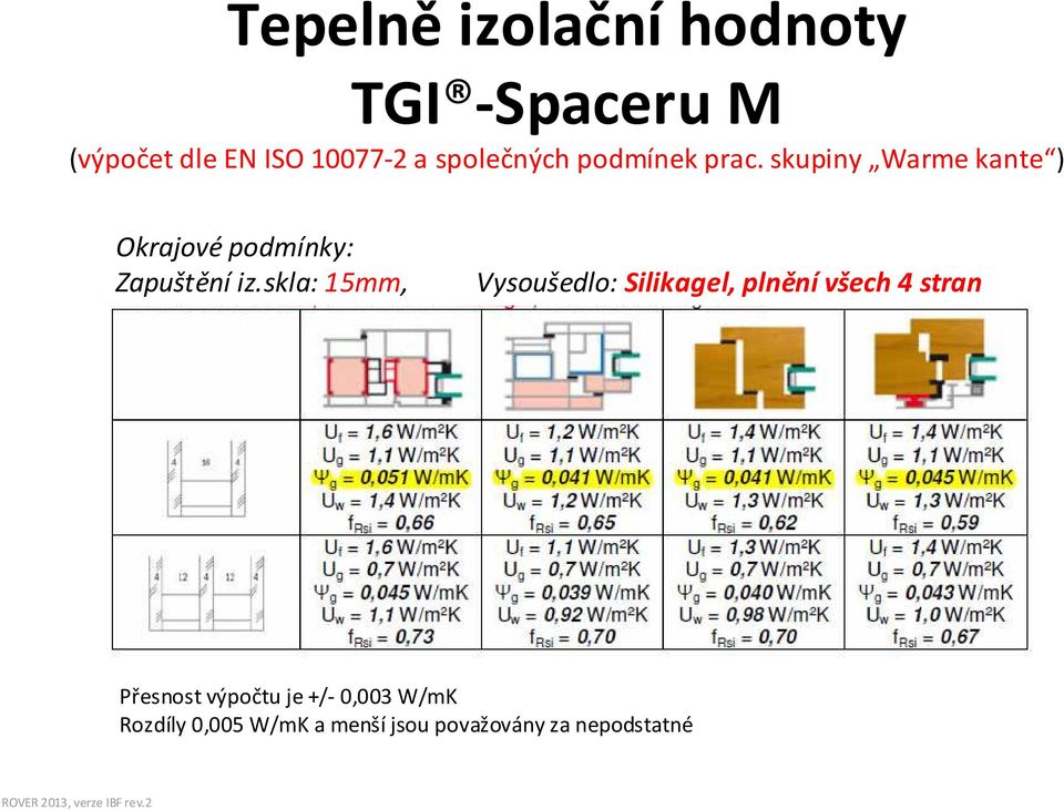 skupiny Warme kante ) Okrajové podmínky: Zapuštění iz.