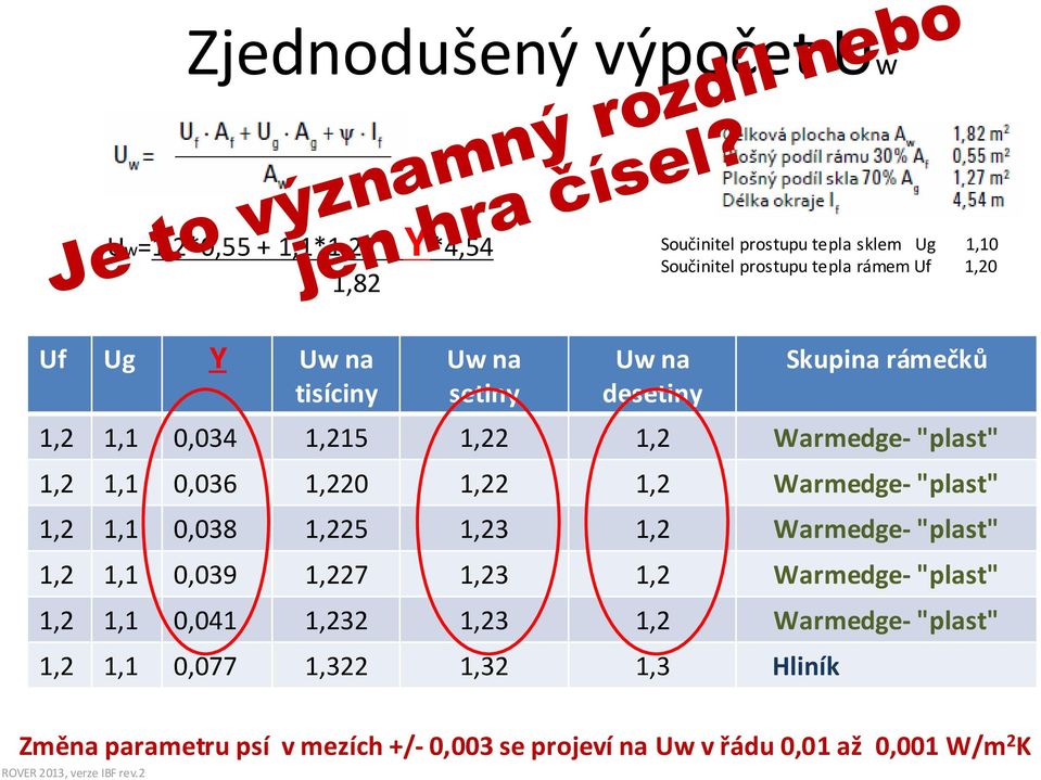 Skupina rámečků 1,2 1,1 0,034 1,215 1,22 1,2 Warmedge-"plast" 1,2 1,1 0,036 1,220 1,22 1,2 Warmedge-"plast" 1,2 1,1 0,038 1,225 1,23 1,2