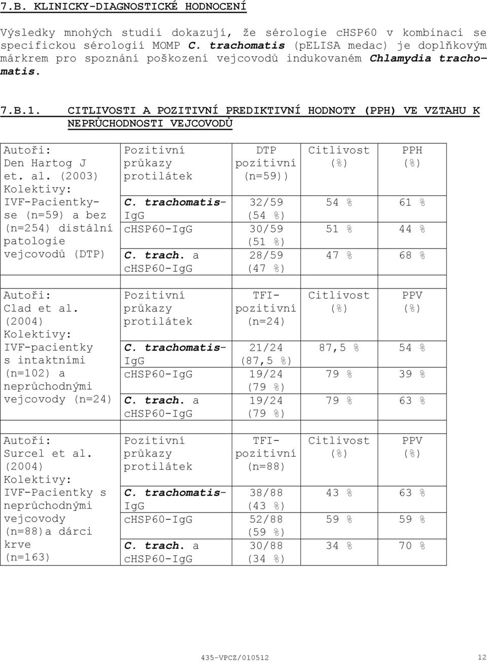 CITLIVOSTI A POZITIVNÍ PREDIKTIVNÍ HODNOTY (PPH) VE VZTAHU K NEPRŮCHODNOSTI VEJCOVODŮ Autoři: Den Hartog J et. al.