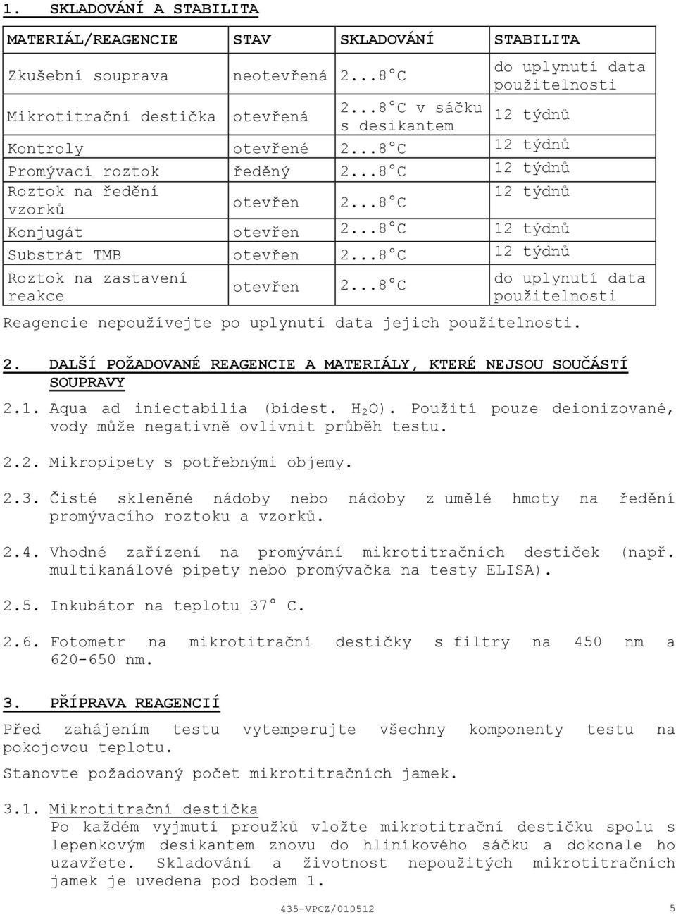 ..8 C Konjugát otevřen 2...8 C 12 týdnů Substrát TMB otevřen 2...8 C 12 týdnů Roztok na zastavení reakce otevřen 2.