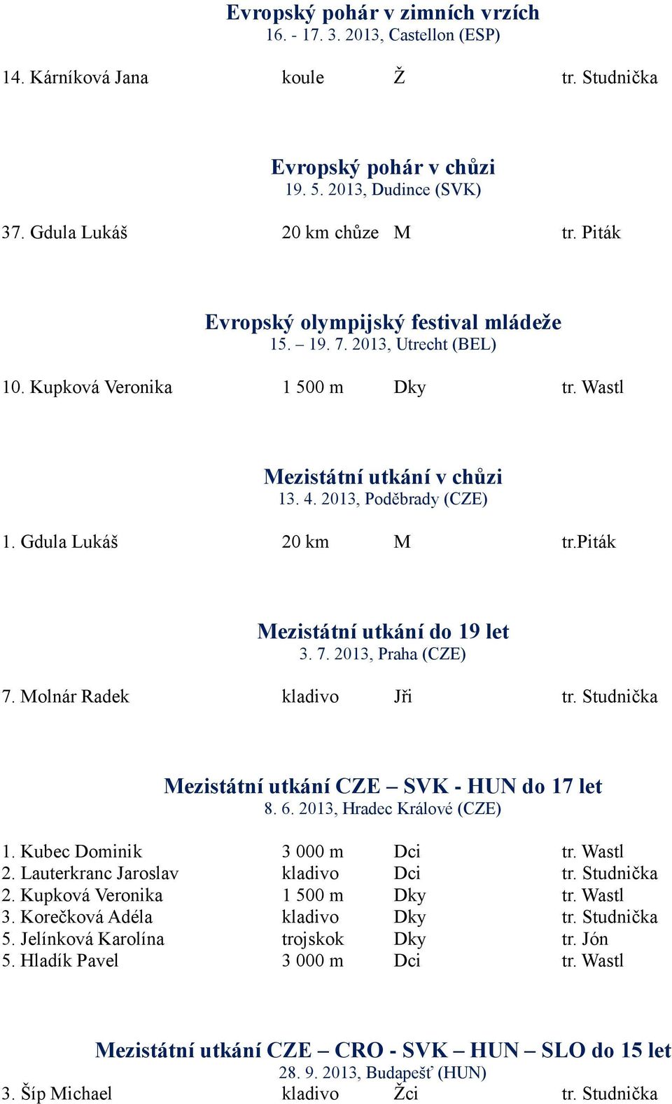 piták Mezistátní utkání do 19 let 3. 7. 2013, Praha (CZE) 7. Molnár Radek kladivo Jři tr. Studnička Mezistátní utkání CZE SVK - HUN do 17 let 8. 6. 2013, Hradec Králové (CZE) 1.