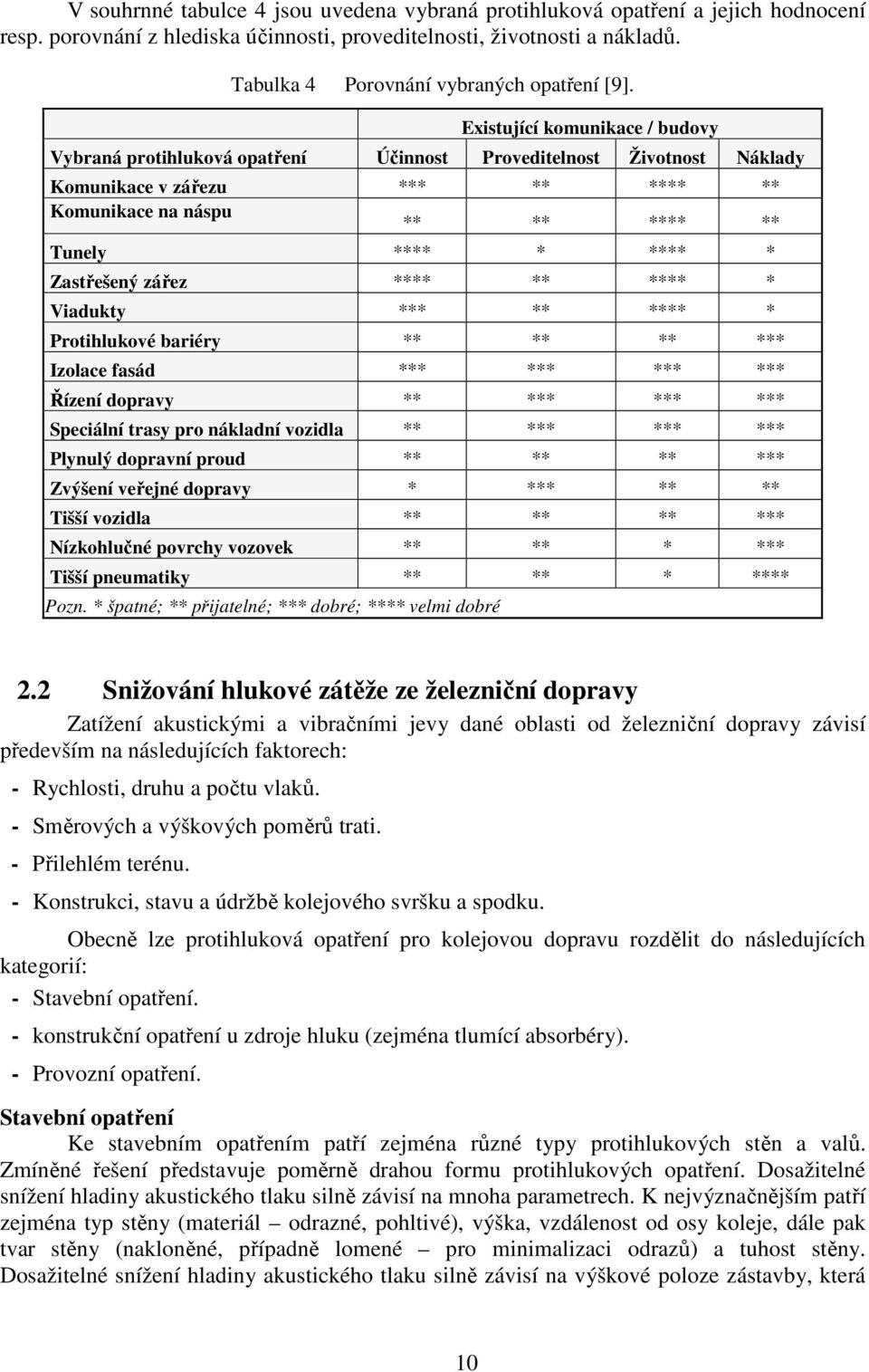 Existující komunikace / budovy Vybraná protihluková opatření Účinnost Proveditelnost Životnost Náklady Komunikace v zářezu *** ** **** ** Komunikace na náspu ** ** **** ** Tunely **** * **** *