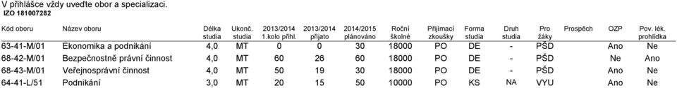 68-42-M/01 Bezpečnostně právní činnost 4,0 MT 60 26 60 18000 PO DE - PŠD Ne Ano