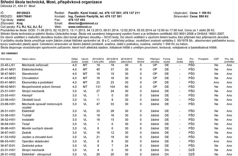 476 137 301 Stravování: Cena: 550 Kč Typ školy: státní Fax: 476 137 493 Zřizovatel: Kraj Email: director@sstmost.cz Cizí jazyky: FJ, RJ, NJ, AJ, ŠJ Web: www.sstmost.cz Poznámka ke škole: DOD: 11.09.