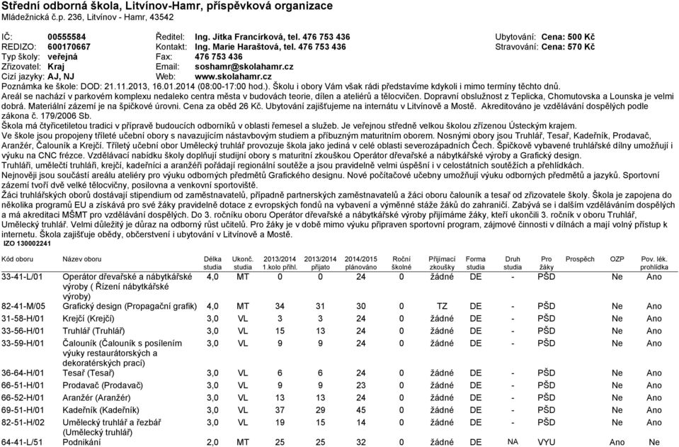 476 753 436 Stravování: Cena: 570 Kč Typ školy: veřejná Fax: 476 753 436 Zřizovatel: Kraj Email: soshamr@skolahamr.cz Cizí jazyky: AJ, NJ Web: www.skolahamr.cz Poznámka ke škole: DOD: 21.11.2013, 16.