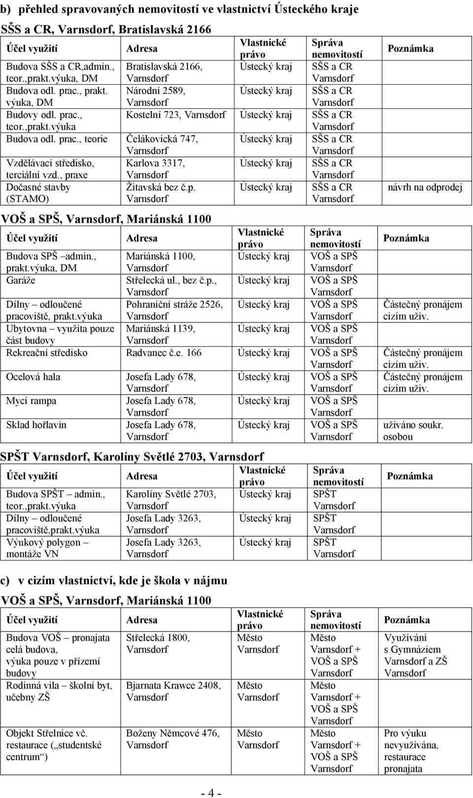 , praxe Do asné stavby itavská bez.p. Ústecký kraj (STAMO) Správa nemovitostí VO a SP,, Mariánská 1100 el vyu ití Adresa Vlastnické Správa právo nemovitostí Budova SP admin.