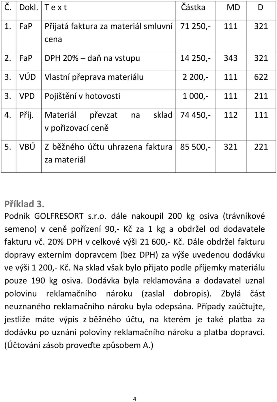 Podnik GOLFRESORT s.r.o. dále nakoupil 200 kg osiva (trávníkové semeno) v ceně pořízení 90,- Kč za 1 kg a obdržel od dodavatele fakturu vč. 20% DPH v celkové výši 21 600,- Kč.