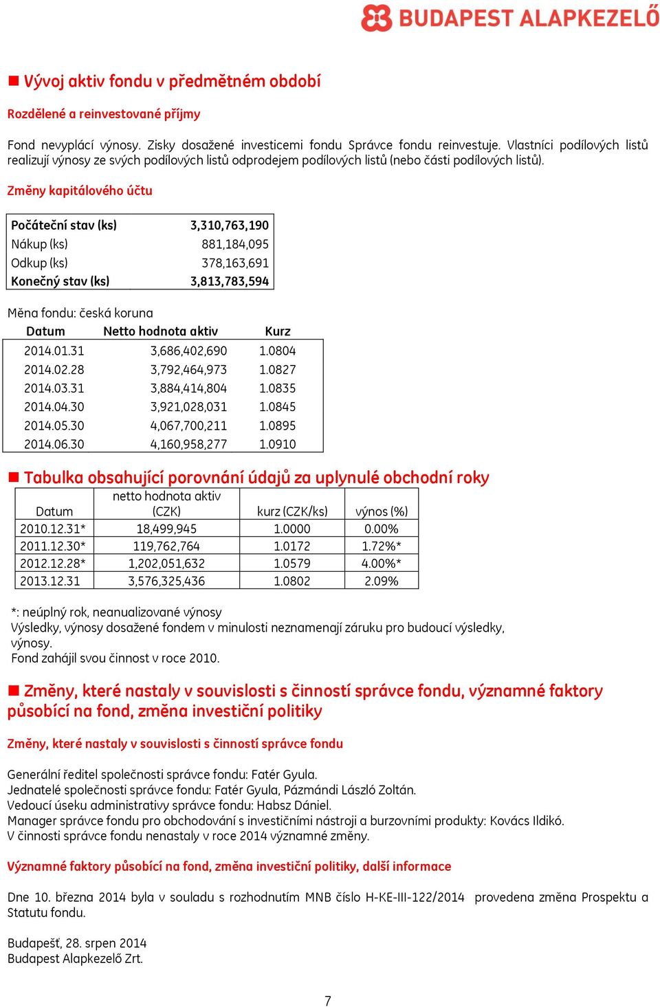 Změny kapitálového účtu Počáteční stav (ks) 3,310,763,190 Nákup (ks) 881,184,095 Odkup (ks) 378,163,691 Konečný stav (ks) 3,813,783,594 Měna fondu: česká koruna Datum Netto hodnota aktiv Kurz 2014