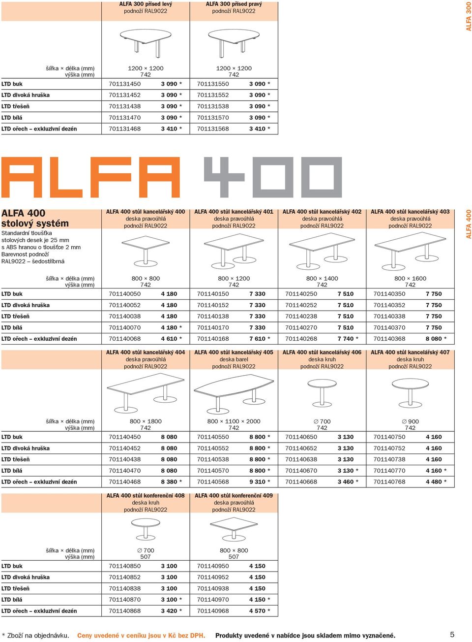 ALFA 400 stůl kancelářský 401 ALFA 400 stůl kancelářský 402 ALFA 400 stůl kancelářský 403 ALFA 400 800 1200 800 1400 LTD buk 701140050 4 180 701140150 7 330 701140250 7 510 701140350 7 750 LTD divoká
