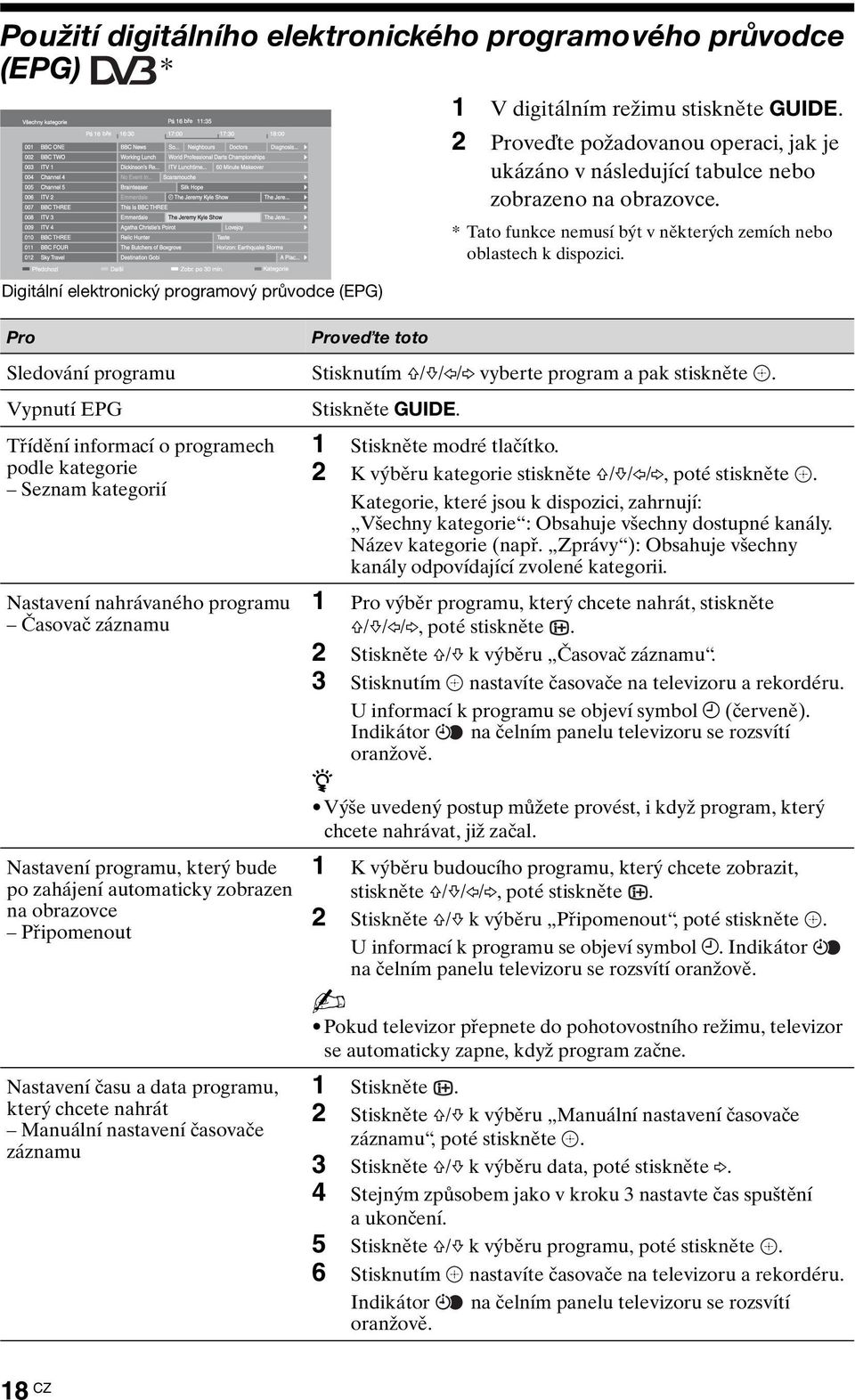 Digitální elektronický programový průvodce (EPG) Pro Proveďte toto * Tato funkce nemusí být v některých zemích nebo oblastech k dispozici.