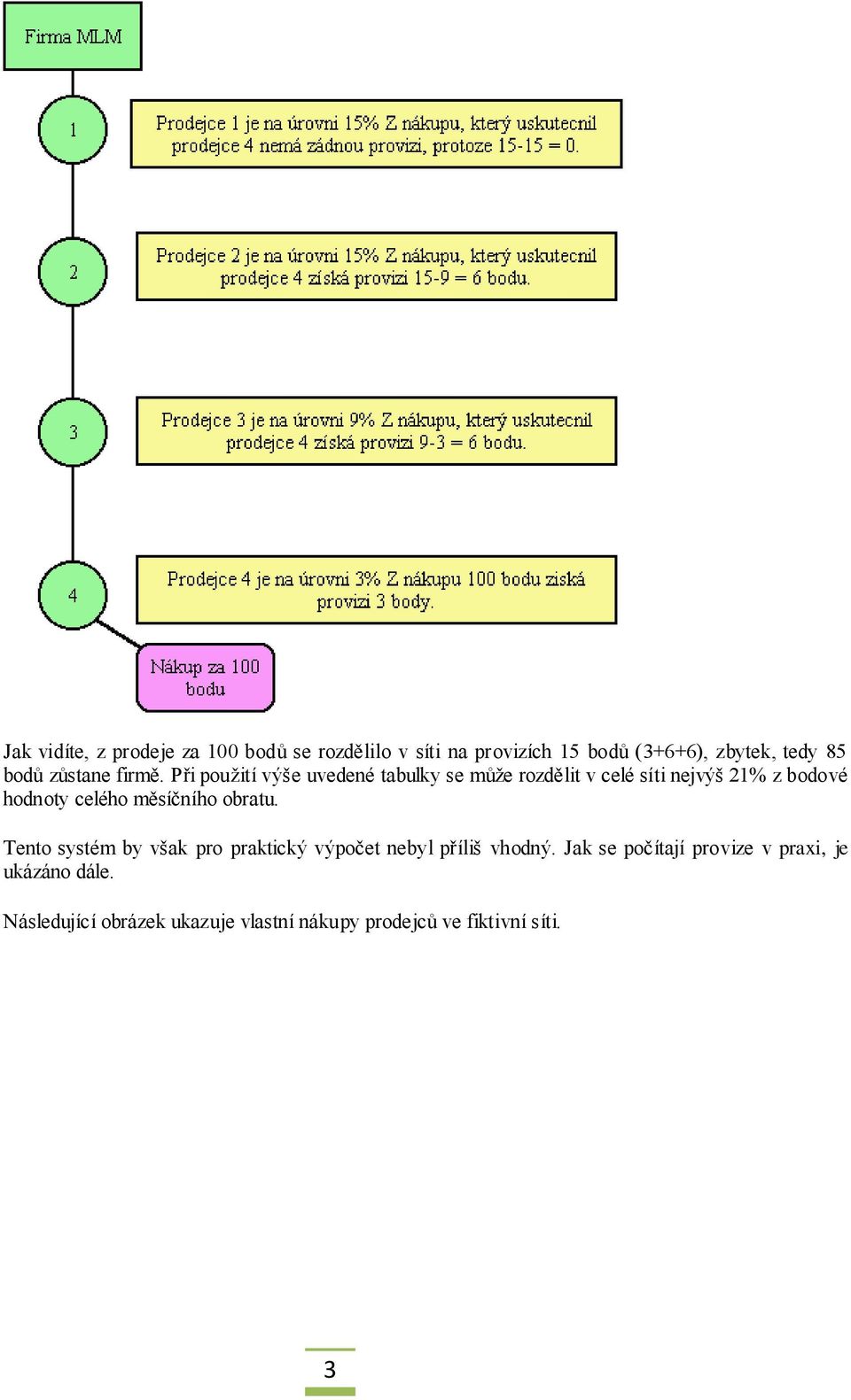 Při použití výše uvedené tabulky se může rozdělit v celé síti nejvýš 21% z bodové hodnoty celého