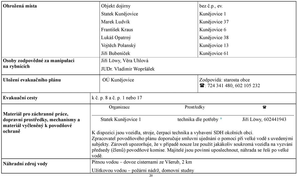 Kunějovice 1 Kunějovice 37 Kunějovice 6 Kunějovice 38 Kunějovice 13 Kunějovice 61 Uložení evakuačního plánu OÚ Kunějovice Zodpovídá: starosta obce : 724 341 480, 602 105 232 Evakuační cesty k č. p. 8 a č.