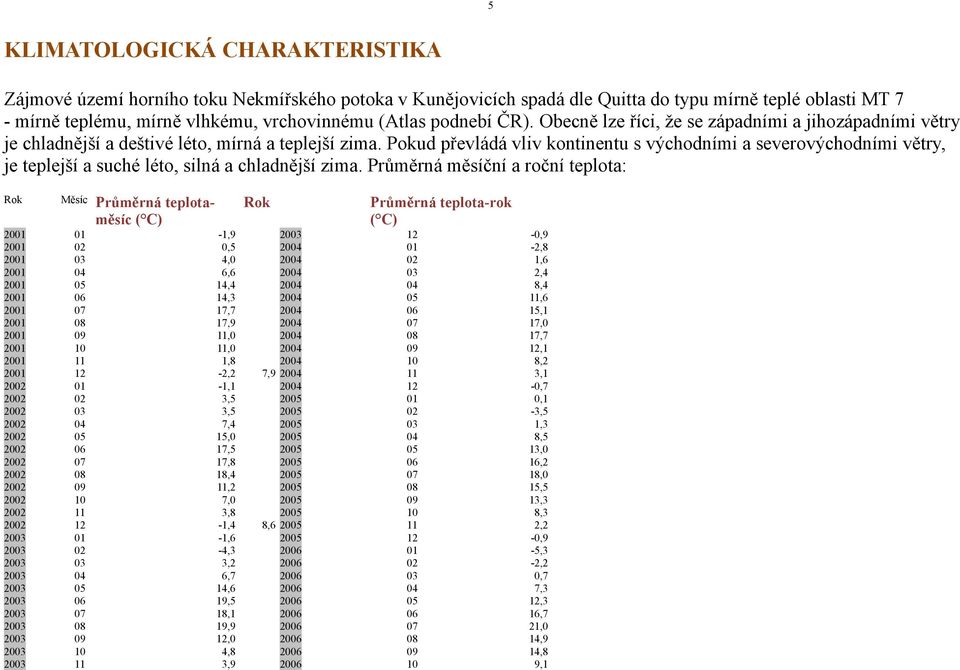 Pokud převládá vliv kontinentu s východními a severovýchodními větry, je teplejší a suché léto, silná a chladnější zima.