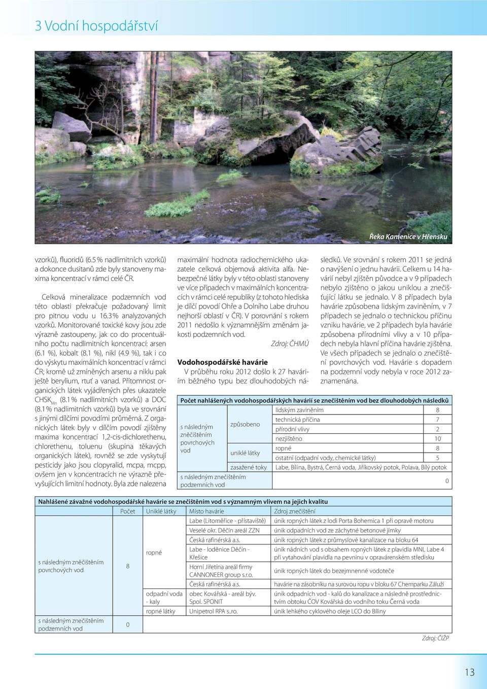 Monitorované toxické kovy jsou zde výrazně zastoupeny, jak co do procentuálního počtu nadlimitních koncentrací: arsen (6.1 %), kobalt (8.1 %), nikl (4.