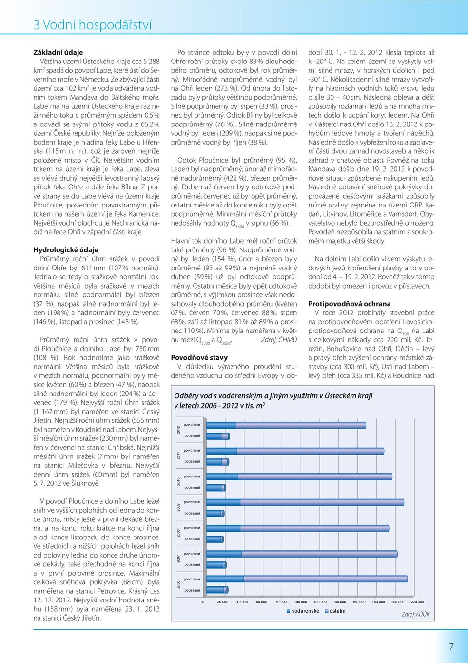 Labe má na území Ústeckého kraje ráz nížinného toku s průměrným spádem,5 % a odvádí se svými přítoky vodu z 65,2 % území České republiky.