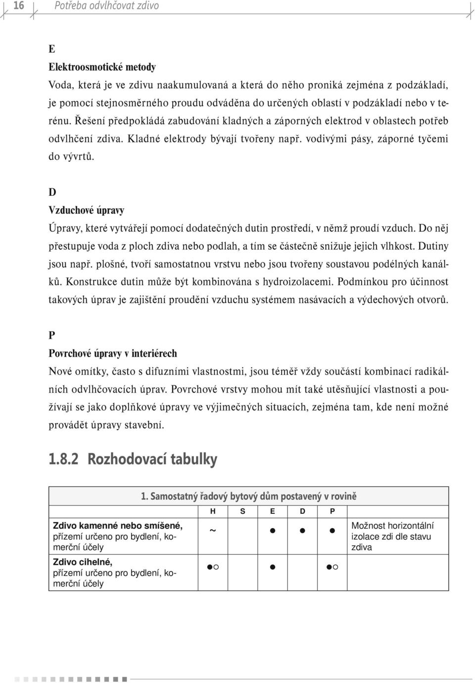 vodivými pásy, záporné tyčemi do vývrtů. D Vzduchové úpravy Úpravy, které vytvářejí pomocí dodatečných dutin prostředí, v němž proudí vzduch.