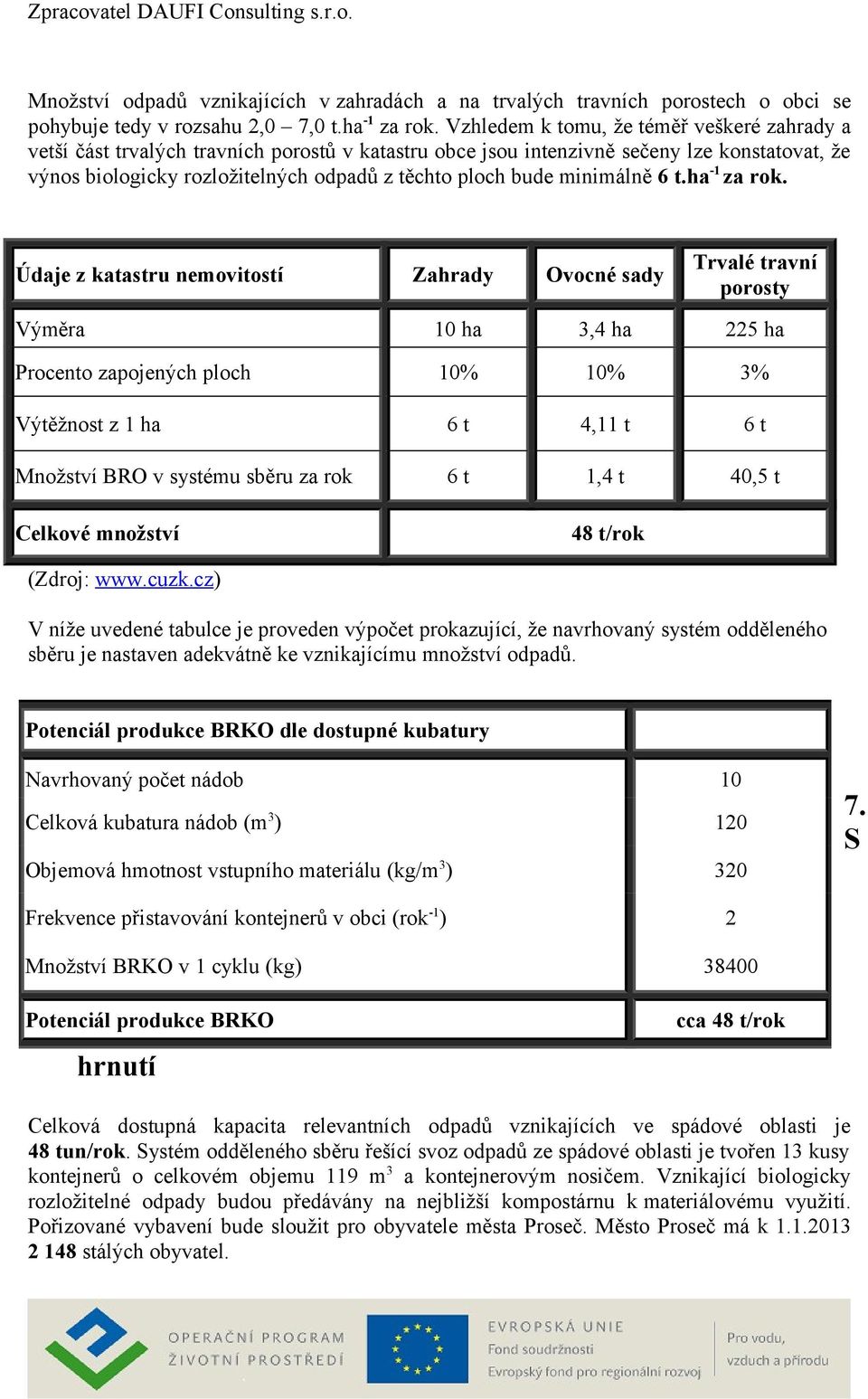 minimálně 6 t.ha -1 za rok.