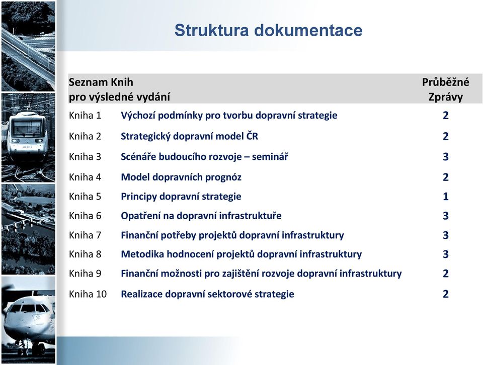 strategie 1 Kniha 6 Opatření na dopravní infrastruktuře 3 Kniha 7 Finanční potřeby projektů dopravní infrastruktury 3 Kniha 8 Metodika