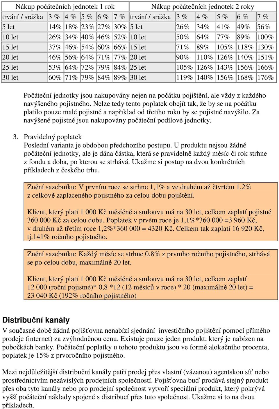 105% 126% 143% 156% 166% 30 let 60% 71% 79% 84% 89% 30 let 119% 140% 156% 168% 176% Počáteční jednotky jsou nakupovány nejen na počátku pojištění, ale vždy z každého navýšeného pojistného.