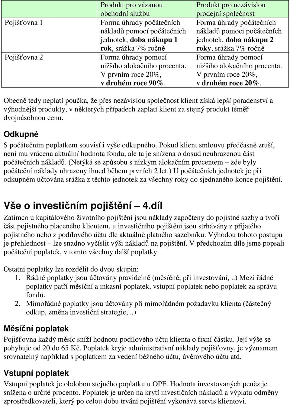 Produkt pro nezávislou prodejní společnost Forma úhrady počátečních nákladů pomocí počátečních jednotek, doba nákupu 2 roky, srážka 7% ročně Forma úhrady pomocí nižšího alokačního procenta.