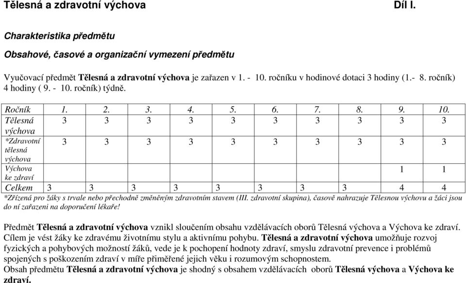 ročník) týdně. Ročník 1. 2. 3. 4. 5. 6. 7. 8. 9. 10.